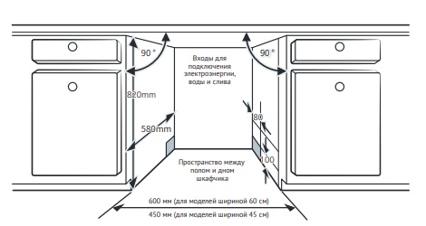 картинка Посудомоечная машина Korting KDI 60557 