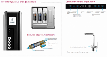 картинка Мойка для кухни Oulin OL-GS2 