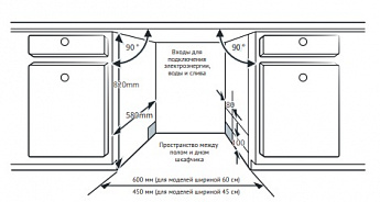 картинка Посудомоечная машина Korting KDI 60977 